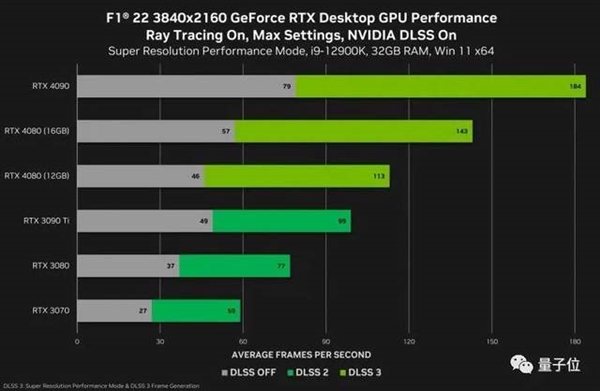 老黄也被骂怂了：英伟达取消12GB版4080发售