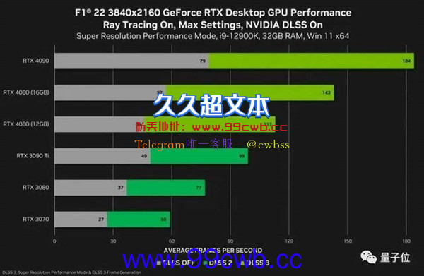 老黄也被骂怂了：英伟达取消12GB版4080发售