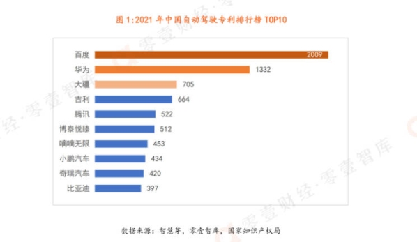 问界爆火之后 华为要联手赛力斯搞高阶无人自动驾驶了