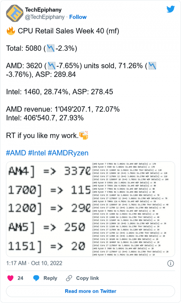 锐龙7000销量不佳！AMD缩减Zen 4处理器产能背后：对比上代原因秒懂