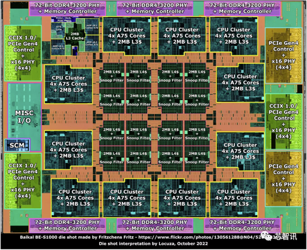 俄罗斯16nm 48核处理器性能接近7nm华为鲲鹏920！可惜没法造了