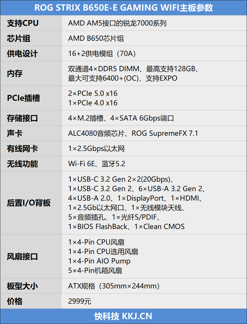 直追顶级X670E！ROG STRIX B650E-E GAMING WIFI主板评测：7600X温控优秀