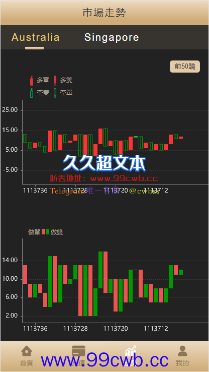 【商业资源】最新多语言伪交易所/新增玩法/系统KJ/无加密/完美版本/带搭建教程插图1