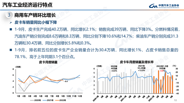 中国皮卡市场观察：阵痛依旧 距离“腾飞”尚需时日插图