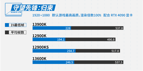 13代i5暴打12代i9！憋屈太久的牙膏厂 这次杀疯了