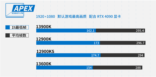 13代i5暴打12代i9！憋屈太久的牙膏厂 这次杀疯了