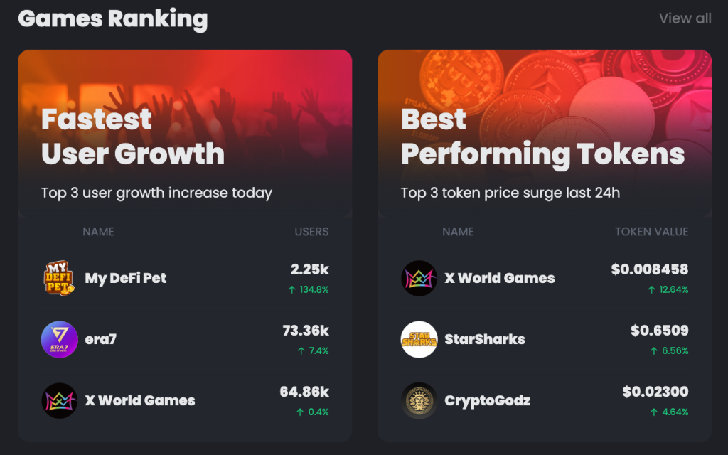 BNB链推出dapp聚合平台DappBay！方便寻找协议、提示风险插图2