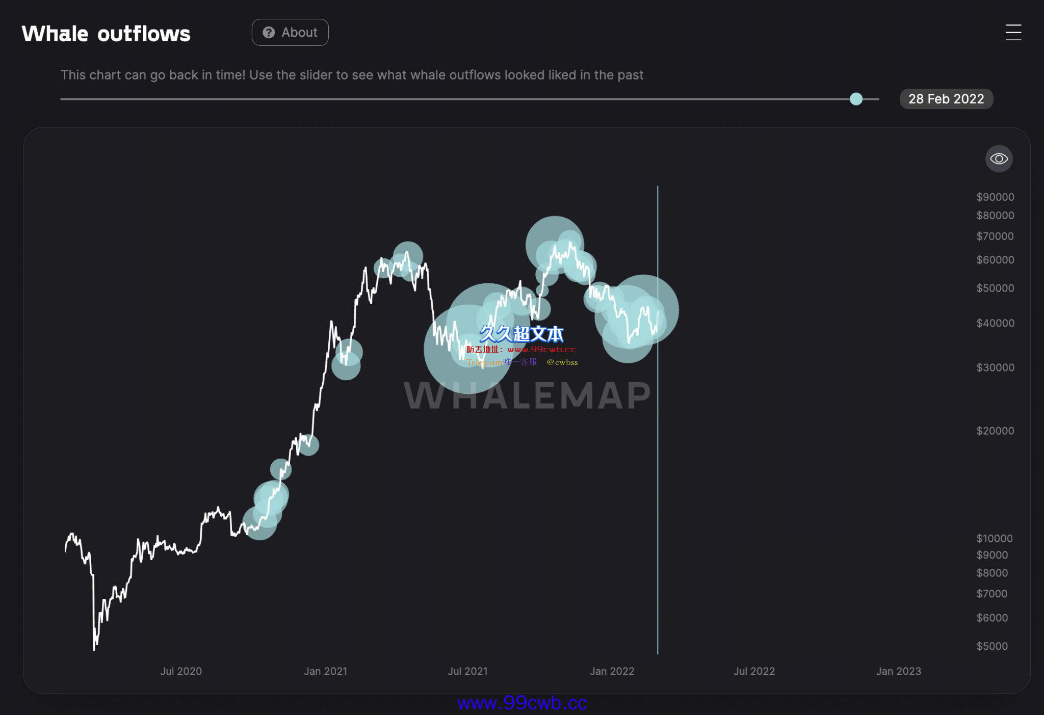 比特币大涨期间巨鲸转移超20万枚BTC！交易所内部钱包整理？插图