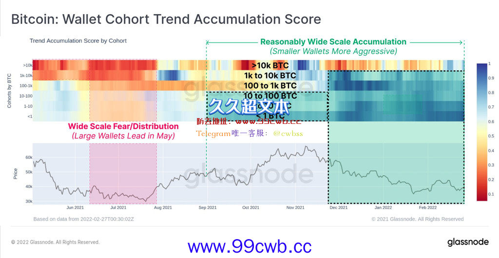 比特币大涨期间巨鲸转移超20万枚BTC！交易所内部钱包整理？插图3