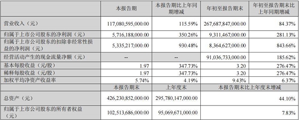 降价？比亚迪真顾不上