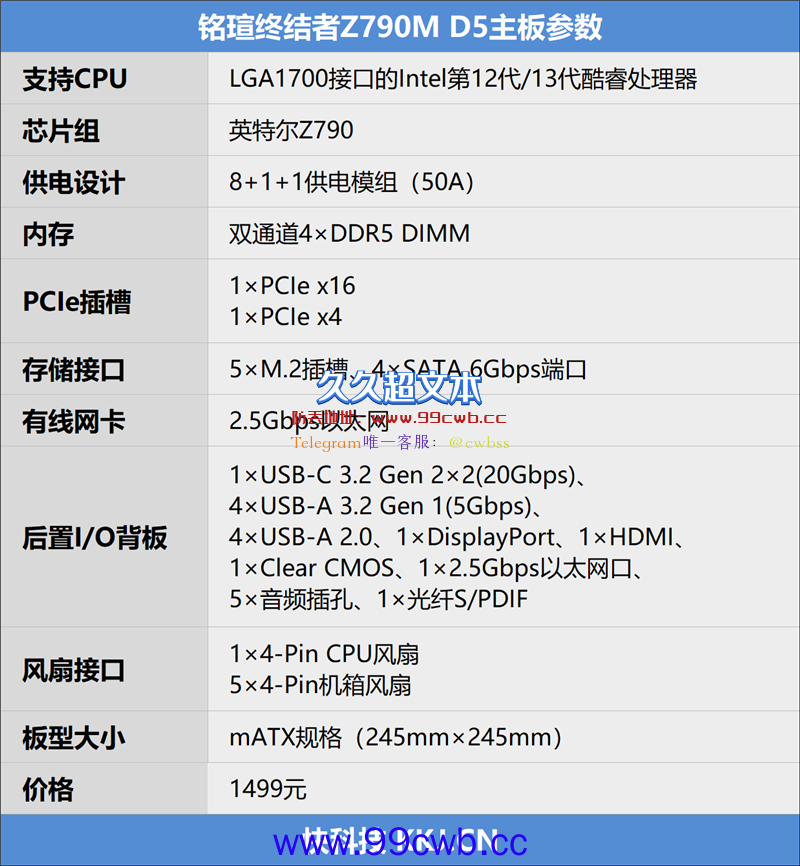 最性价比Z790主板！铭瑄终结者Z790M D5评测：13900K烤机全程满血