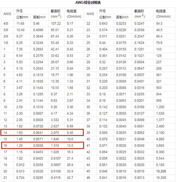 连烧15起！RTX 4090“自燃门”最新调查 粗细两种电源线混用：祸首在此？