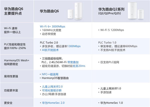 再大的户型也不怕没信号！双11华为路由最高直降100元