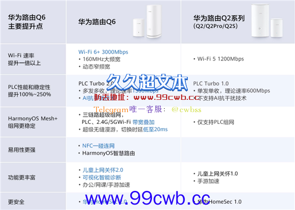 再大的户型也不怕没信号！双11华为路由最高直降100元