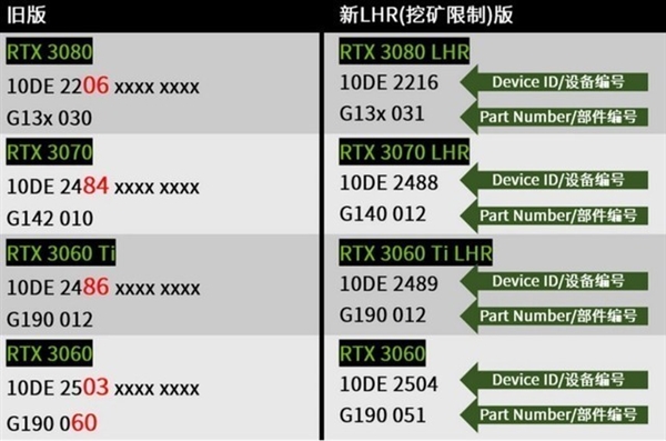 矿卡横行 无锁显卡可不兴买啊！