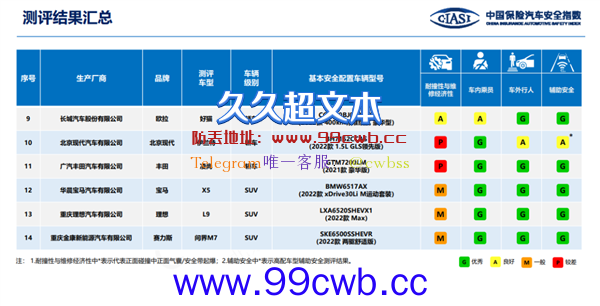 放心买！AITO问界M7通过中保研测试：25%偏置实测优秀