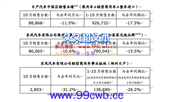 日系车畅销神话将终结！日产10月卖出8.8万台：同比下降11.5%