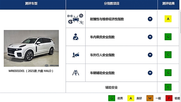 换壳沃尔沃？领克09中保研碰撞：上演“丢轮保车”名场面