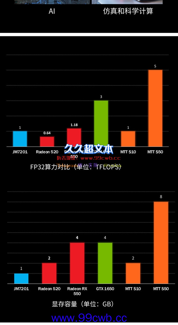 3999元？国产厂商新显卡S50曝光 号称性能媲美GTX 1660