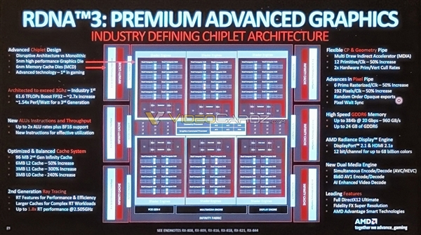 RTX 4090不淡定！RDNA3设计图曝光：AMD藏了一手 RX7900有惊喜 频率可超3GHz