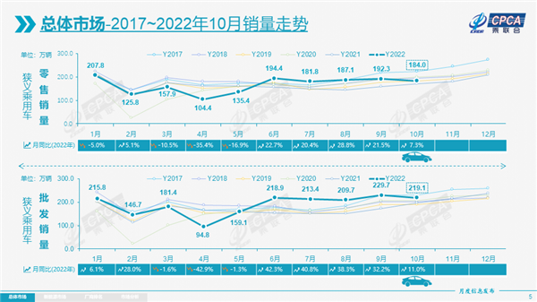 10月自主汽车品牌市占率超51.5%创历史新高 主流合资继续暴降