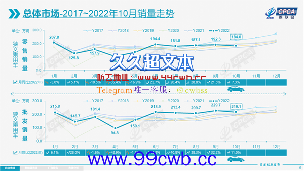 10月自主汽车品牌市占率超51.5%创历史新高 主流合资继续暴降