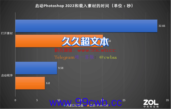 笔记本换上致态TiPlus7100！速度近乎翻倍 续航还变长了