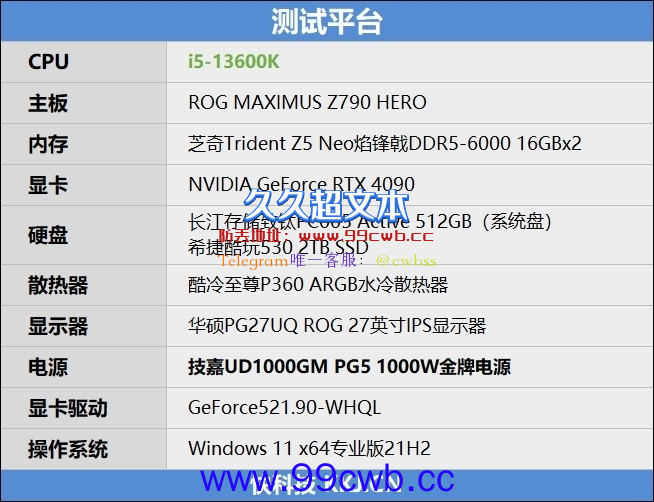 1.35V达成5.7GHz！i5-13600K超频测试：4000元以下游戏性能无敌