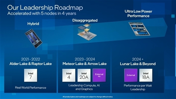 首发“2nm”时代 传Intel 15代酷睿已内部流片：IPC大涨10%以上