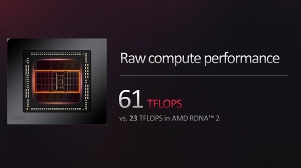 AMD RX 7000系显卡详解：价格只是基础诱惑 还有大招