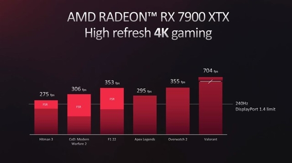 AMD RX 7000系显卡详解：价格只是基础诱惑 还有大招