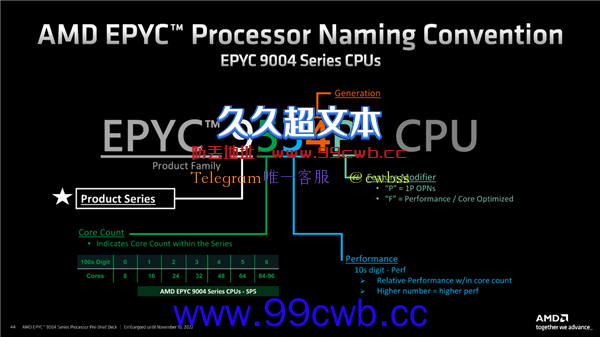 性能领先至多3倍！第四代AMD EPYC处理器上市：96核心功耗仅360W