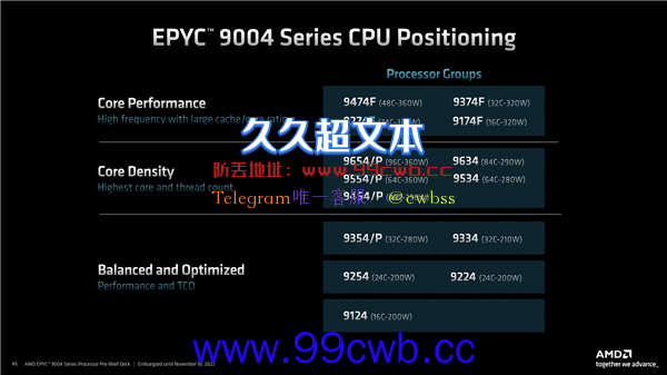 性能领先至多3倍！第四代AMD EPYC处理器上市：96核心功耗仅360W