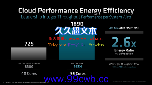 性能领先至多3倍！第四代AMD EPYC处理器上市：96核心功耗仅360W