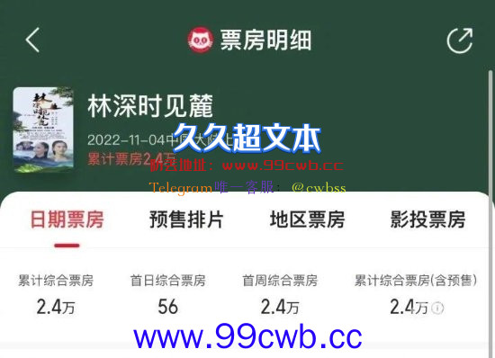 首日票房仅56元！《林深时见麓》片方表示已经回本