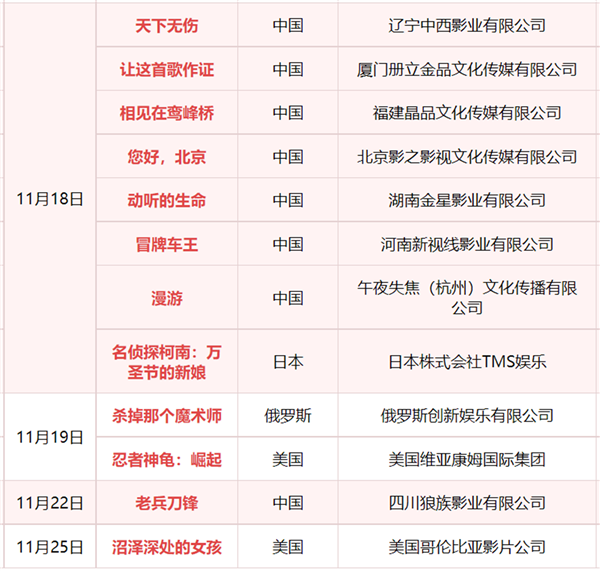 电影市场终于“换血”！“新片潮”来了：6部进口大片定档