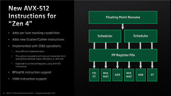 奇妙的96核心、12通道DDR5！AMD Zen4 EPYC架构揭秘