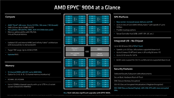 奇妙的96核心、12通道DDR5！AMD Zen4 EPYC架构揭秘