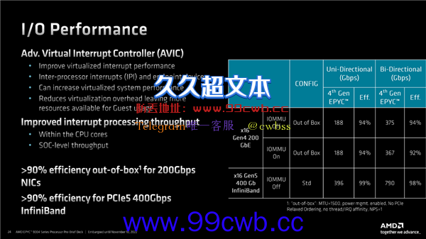 奇妙的96核心、12通道DDR5！AMD Zen4 EPYC架构揭秘