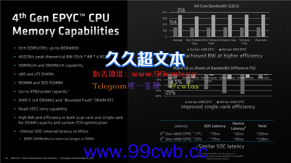 奇妙的96核心、12通道DDR5！AMD Zen4 EPYC架构揭秘