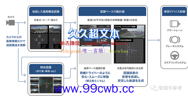 本田推出三款新车：不用考驾照也能“开”