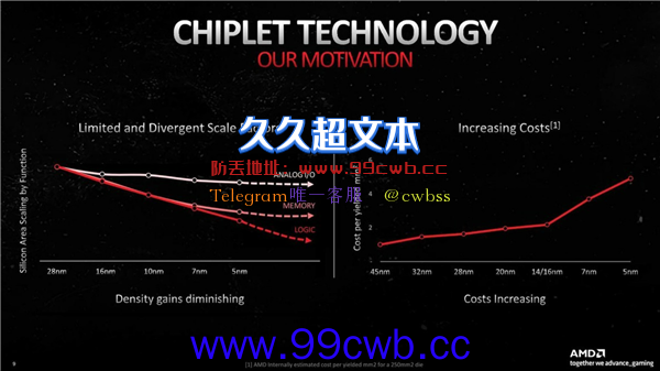 直击NV痛点 AMD揭秘RX 7000成本：便宜5000还能赚钱