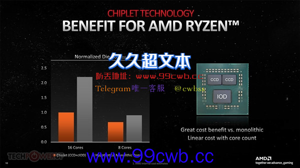 偷师锐龙 远超锐龙：AMD RDNA3显卡的小芯片绝了！