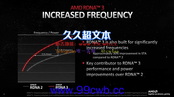 偷师锐龙 远超锐龙：AMD RDNA3显卡的小芯片绝了！