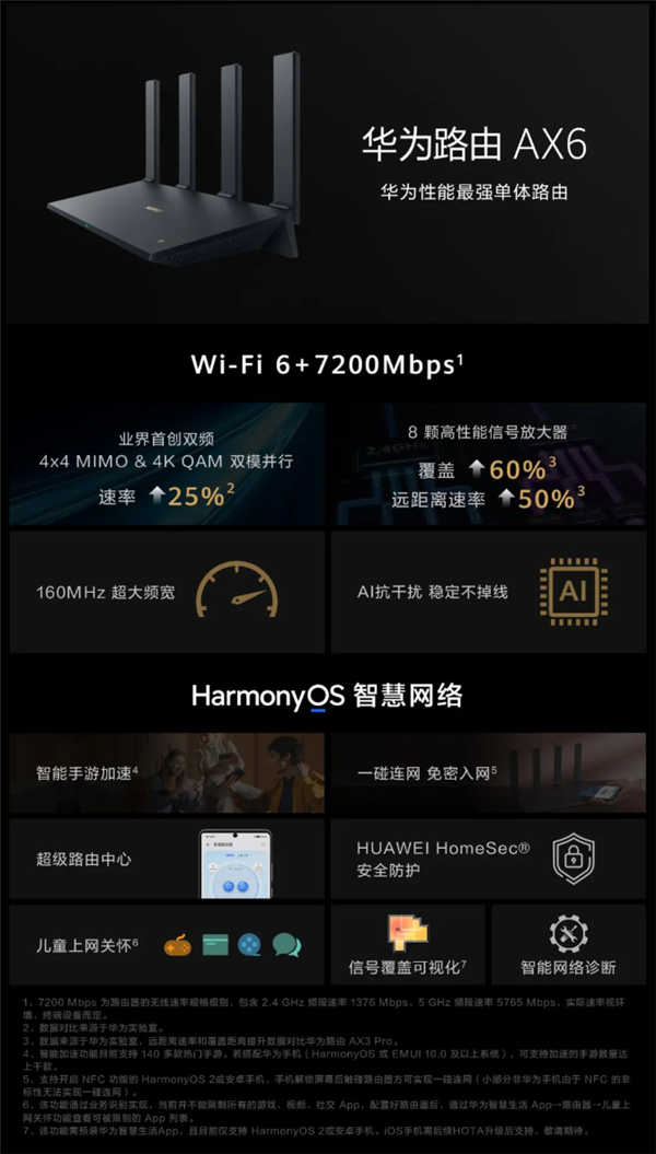 狂飙7200Mbps！华为最强单体路由AX6回归首发价