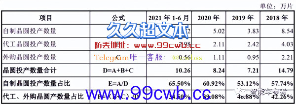 突发！比亚迪半导体终止IPO：原因首次见