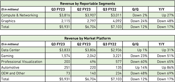 NVIDIA：今年在中国卖显卡太难了 还好库存已清理差不多