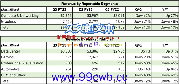 NVIDIA：今年在中国卖显卡太难了 还好库存已清理差不多