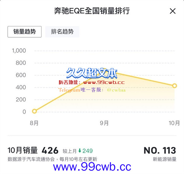 在新能源汽车领域BBA没优势了！奔驰终于放下架子开始降价了