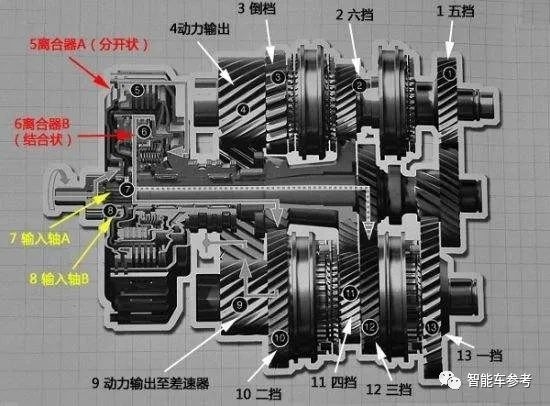 大众关停上海变速器厂：丧钟为所有传统汽车而鸣